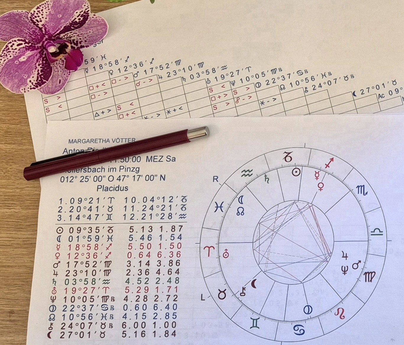 Horoskop Radix